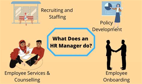 what does a hr manager do